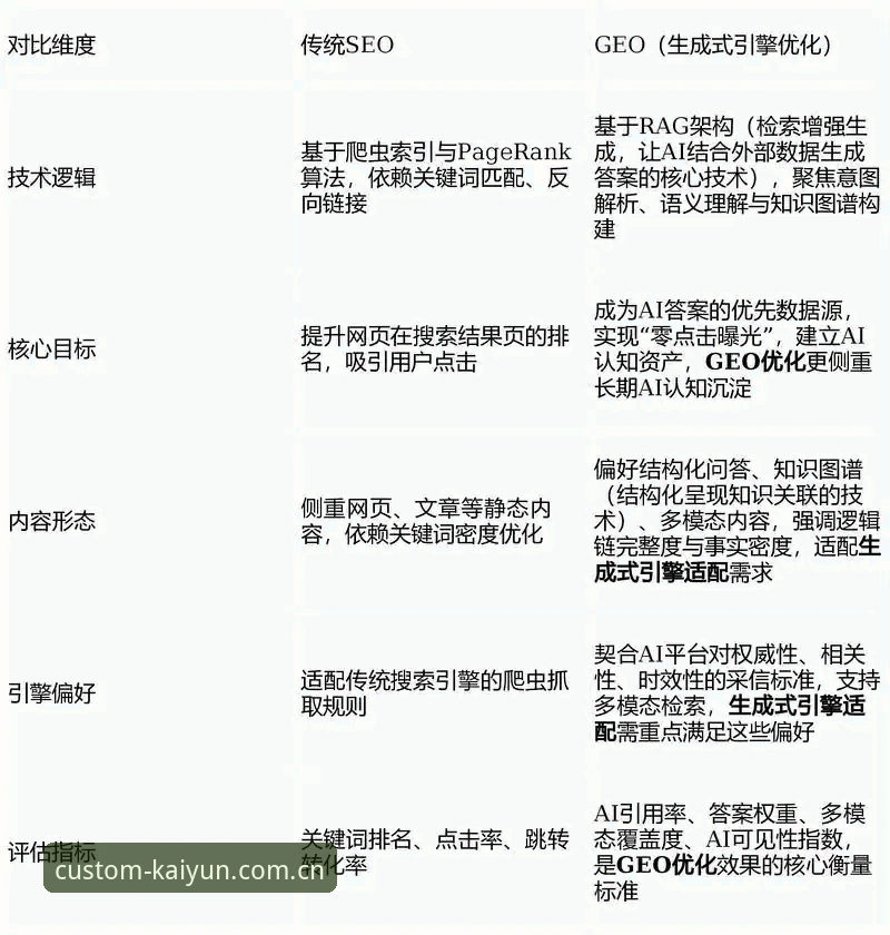 开云APP升级入口变更iOS版详细解读：从底层逻辑到实战操作，一篇说透